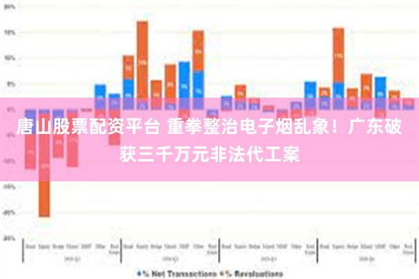 唐山股票配资平台 重拳整治电子烟乱象！广东破获三千万元非法代工案