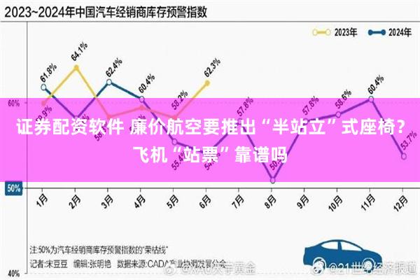 证券配资软件 廉价航空要推出“半站立”式座椅？飞机“站票”靠谱吗