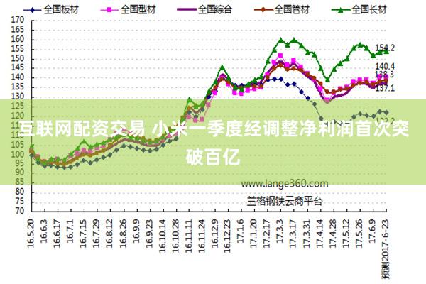互联网配资交易 小米一季度经调整净利润首次突破百亿