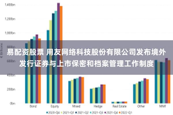 易配资股票 用友网络科技股份有限公司发布境外发行证券与上市保密和档案管理工作制度