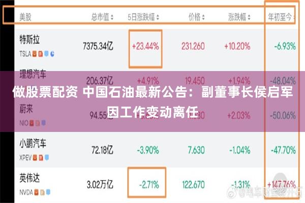 做股票配资 中国石油最新公告：副董事长侯启军因工作变动离任