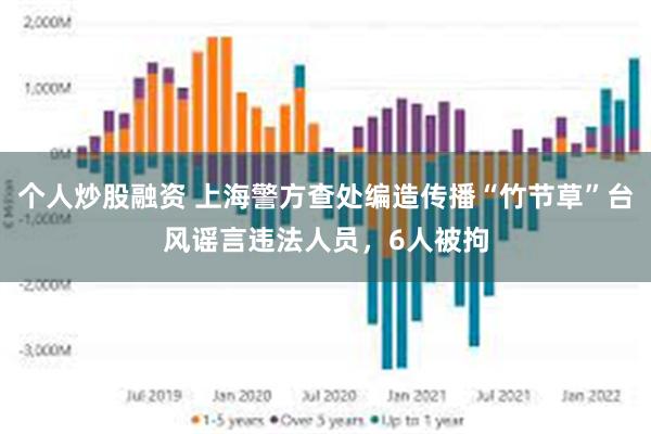 个人炒股融资 上海警方查处编造传播“竹节草”台风谣言违法人员，6人被拘
