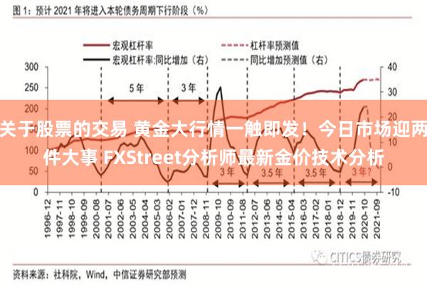 关于股票的交易 黄金大行情一触即发！今日市场迎两件大事 FXStreet分析师最新金价技术分析