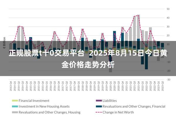 正规股票t十0交易平台  2025年8月15日今日黄金价格走势分析