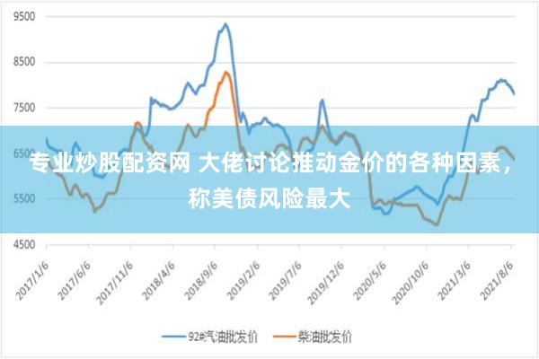 专业炒股配资网 大佬讨论推动金价的各种因素，称美债风险最大