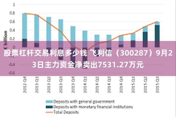 股票杠杆交易利息多少钱 飞利信（300287）9月23日主力资金净卖出7531.27万元