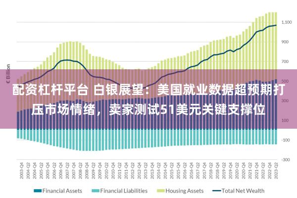 配资杠杆平台 白银展望：美国就业数据超预期打压市场情绪，卖家测试51美元关键支撑位