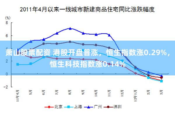 萧山股票配资 港股开盘普涨，恒生指数涨0.29%，恒生科技指数涨0.14%