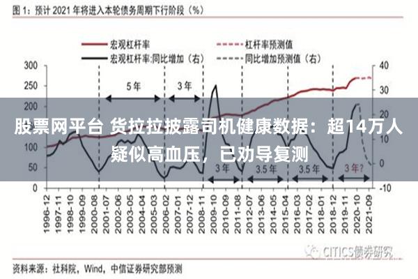 股票网平台 货拉拉披露司机健康数据：超14万人疑似高血压，已劝导复测