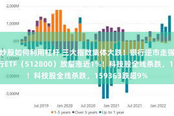 炒股如何利用杠杆 三大指数集体大跌！银行逆市走强，华宝基金银行ETF（512800）放量涨近1%！科技股全线杀跌，159363跌超9%