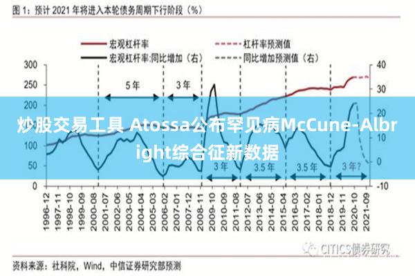 炒股交易工具 Atossa公布罕见病McCune-Albright综合征新数据