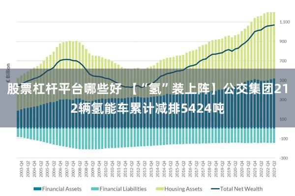 股票杠杆平台哪些好 【“氢”装上阵】公交集团212辆氢能车累计减排5424吨