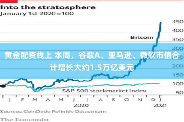 黄金配资线上 本周，谷歌A、亚马逊、微软市值合计增长大约1.5万亿美元
