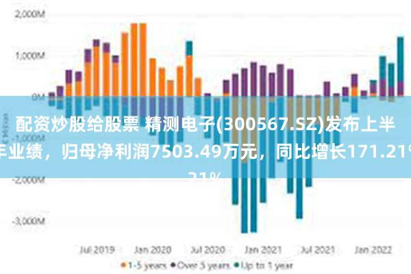 配资炒股给股票 精测电子(300567.SZ)发布上半年业绩，归母净利润7503.49万元，同比增长171.21%