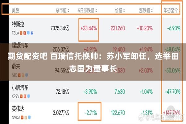 期货配资吧 百瑞信托换帅：苏小军卸任，选举田志国为董事长