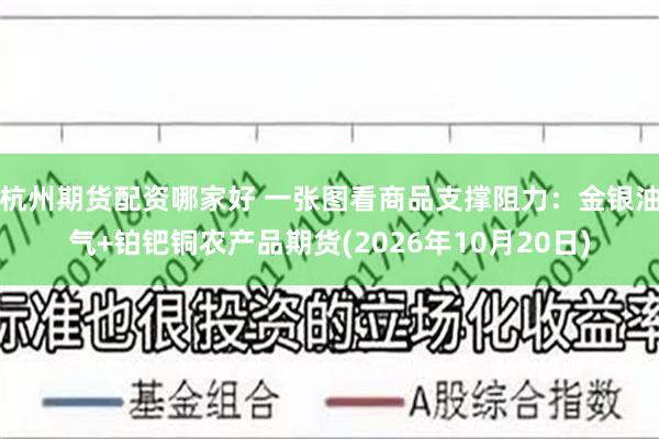 杭州期货配资哪家好 一张图看商品支撑阻力：金银油气+铂钯铜农产品期货(2026年10月20日)